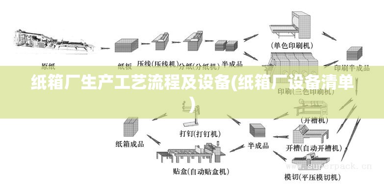 纸箱厂生产工艺流程及设备(纸箱厂设备清单) 纸箱厂生产工艺流程及设备(纸箱厂设备清单)