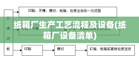 纸箱厂生产工艺流程及设备(纸箱厂设备清单) 纸箱厂生产工艺流程及设备(纸箱厂设备清单)