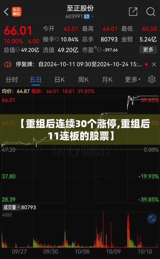 【重组后连续30个涨停,重组后11连板的股票】