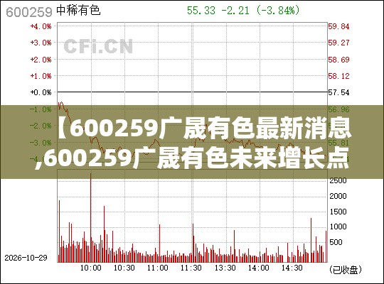 【600259广晟有色最新消息,600259广晟有色未来增长点】 【600259广晟有色最新消息,600259广晟有色未来增长点】