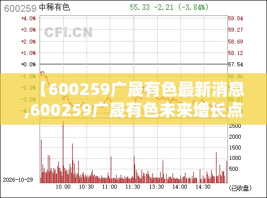 【600259广晟有色最新消息,600259广晟有色未来增长点】 【600259广晟有色最新消息,600259广晟有色未来增长点】