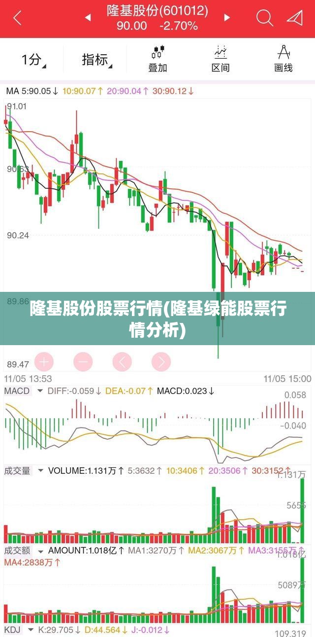 隆基股份股票行情(隆基绿能股票行情分析) 隆基股份股票行情(隆基绿能股票行情分析)
