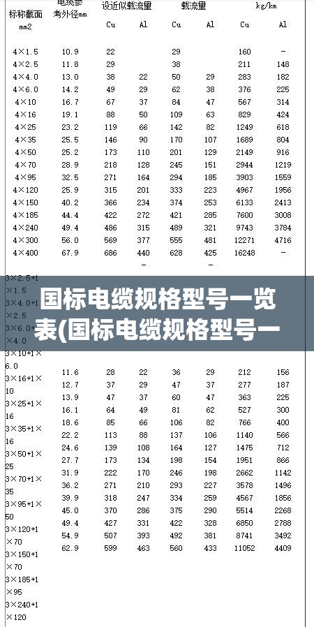 国标电缆规格型号一览表(国标电缆规格型号一览表分类) 国标电缆规格型号一览表(国标电缆规格型号一览表分类)