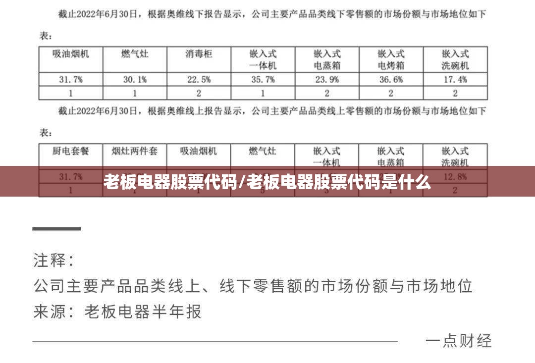老板电器股票代码/老板电器股票代码是什么 老板电器股票代码/老板电器股票代码是什么