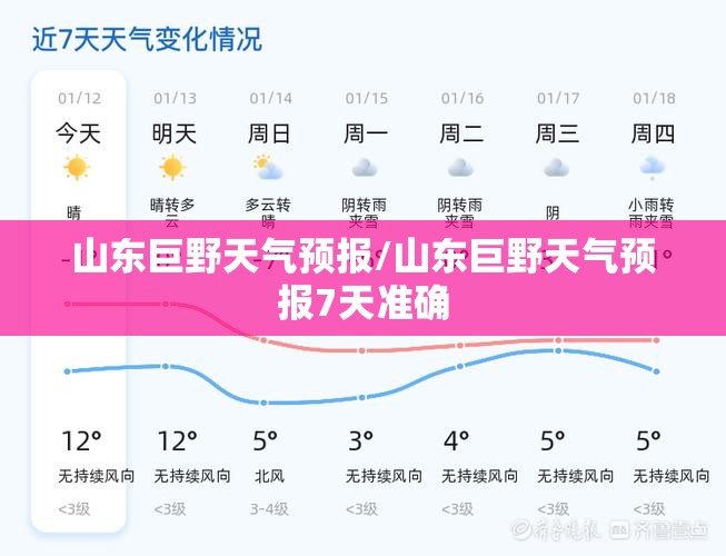 山东巨野天气预报/山东巨野天气预报7天准确 山东巨野天气预报/山东巨野天气预报7天准确