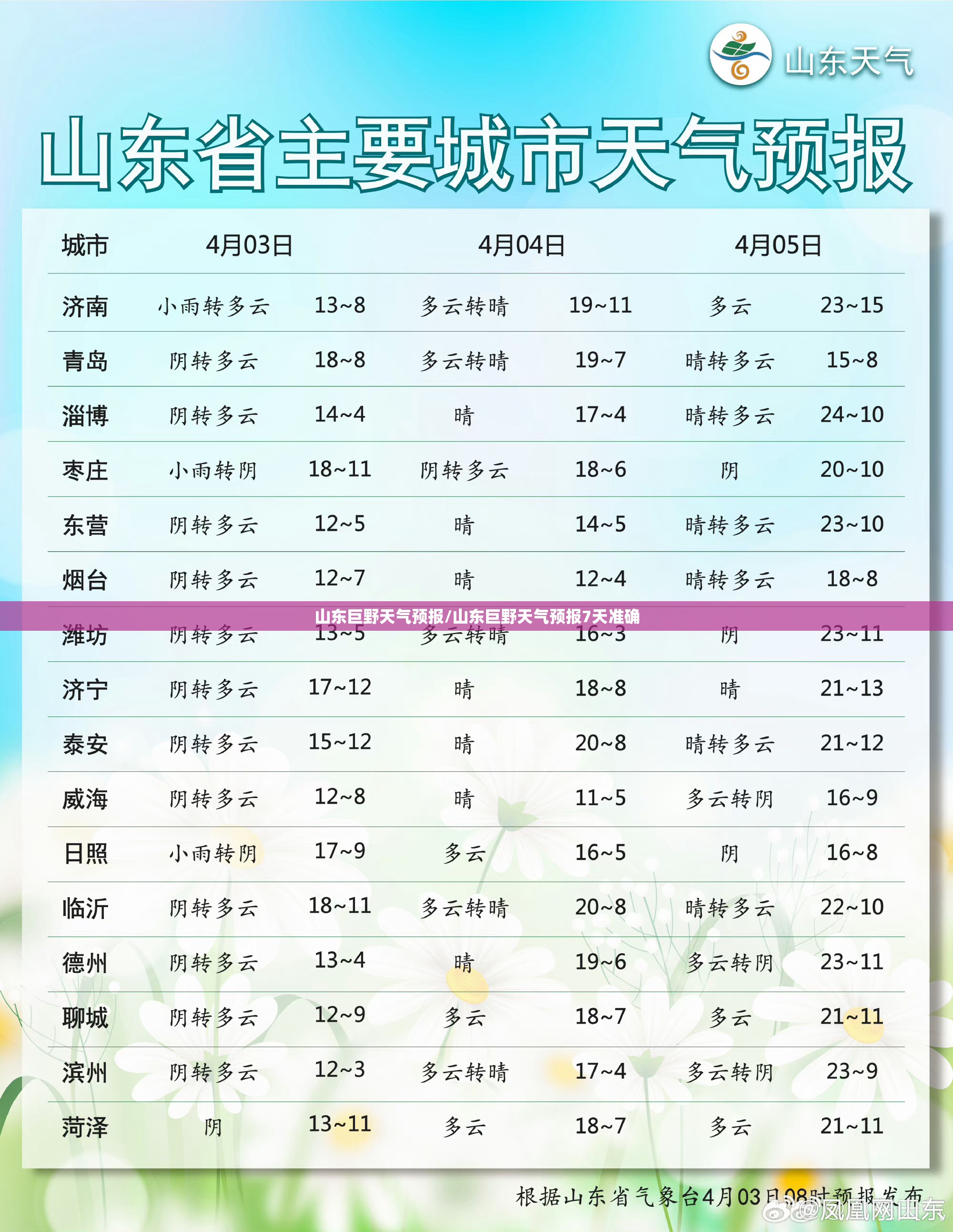 山东巨野天气预报/山东巨野天气预报7天准确 山东巨野天气预报/山东巨野天气预报7天准确