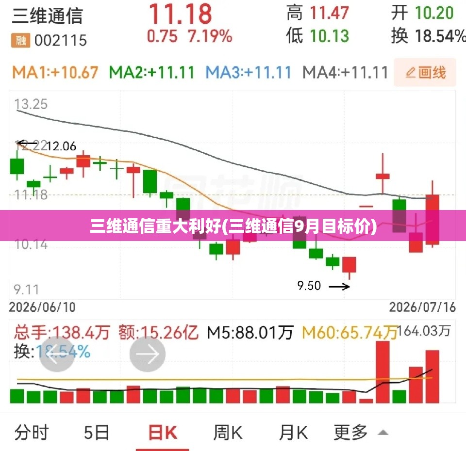 三维通信重大利好(三维通信9月目标价)