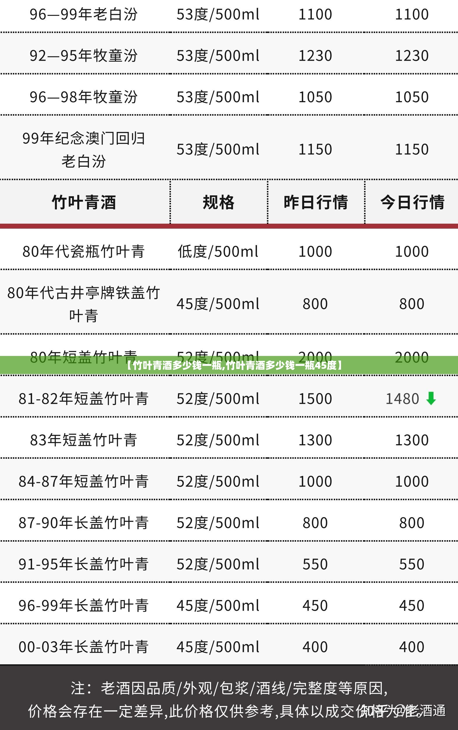 【竹叶青酒多少钱一瓶,竹叶青酒多少钱一瓶45度】 【竹叶青酒多少钱一瓶,竹叶青酒多少钱一瓶45度】