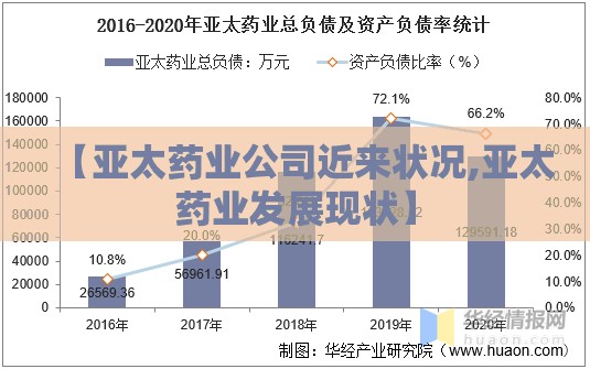 【亚太药业公司近来状况,亚太药业发展现状】 【亚太药业公司近来状况,亚太药业发展现状】