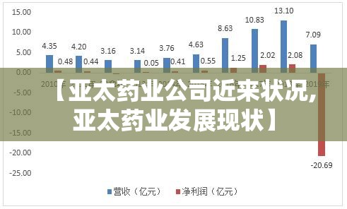 【亚太药业公司近来状况,亚太药业发展现状】 【亚太药业公司近来状况,亚太药业发展现状】