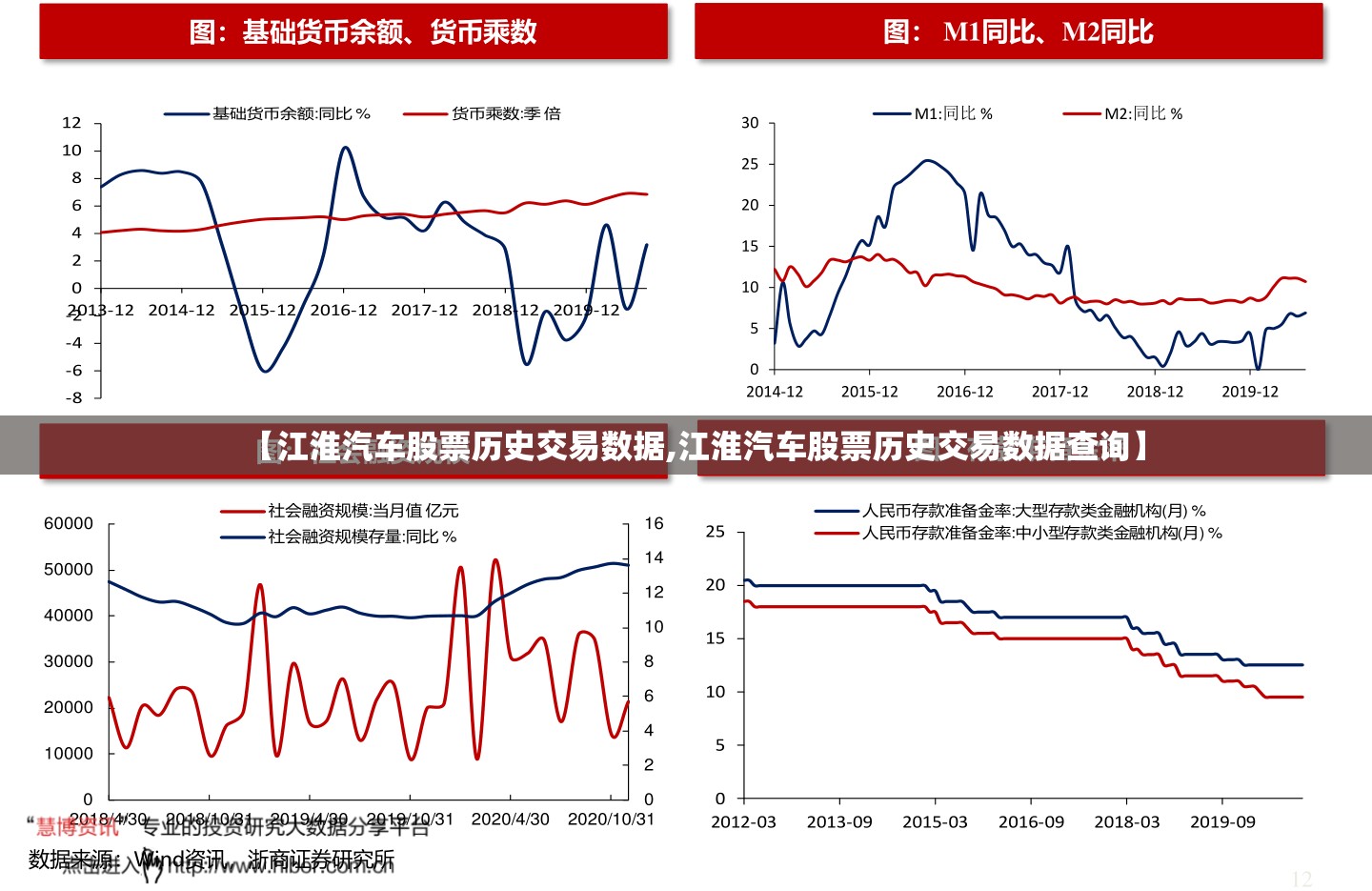 【江淮汽车股票历史交易数据,江淮汽车股票历史交易数据查询】