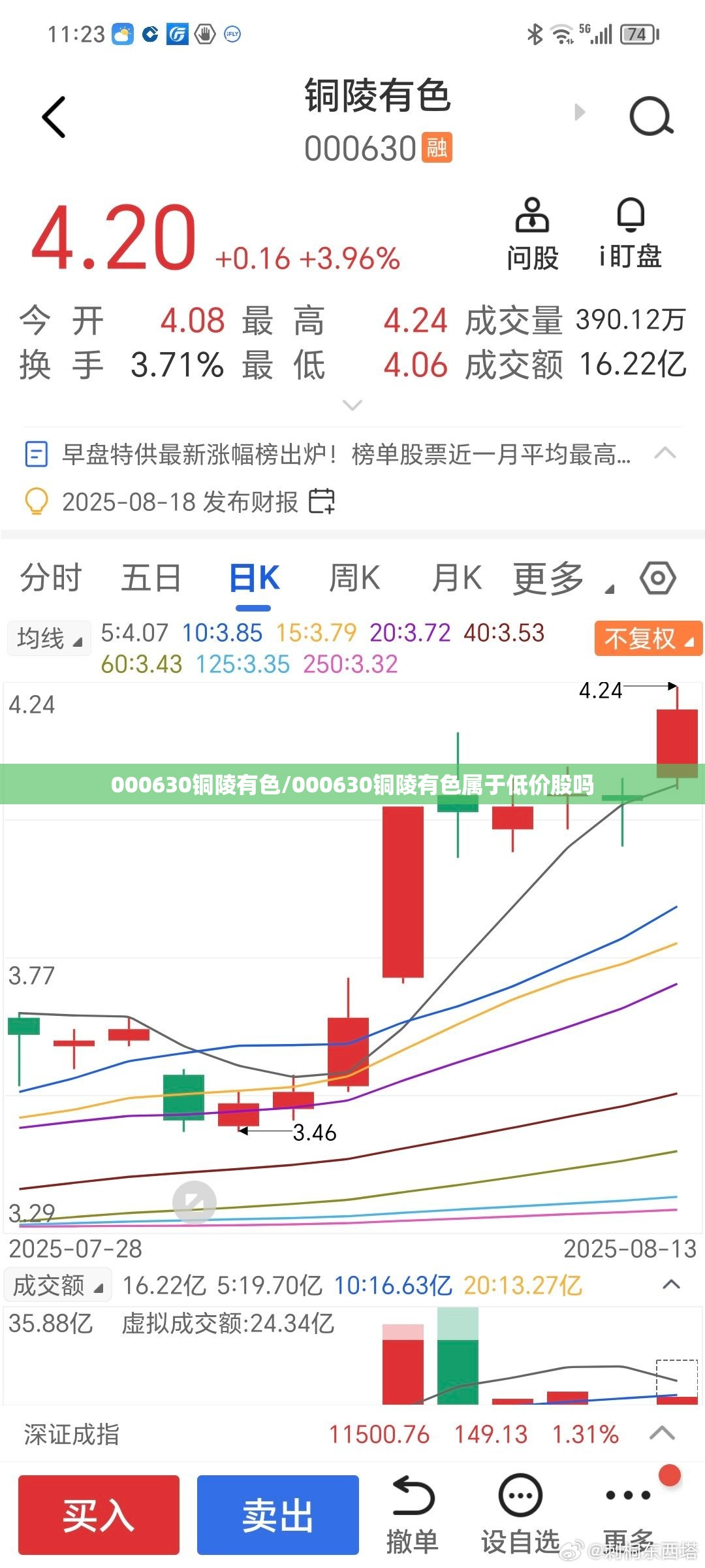 000630铜陵有色/000630铜陵有色属于低价股吗