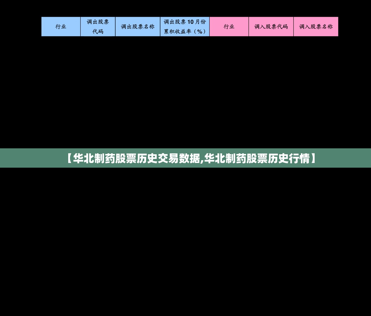【华北制药股票历史交易数据,华北制药股票历史行情】 【华北制药股票历史交易数据,华北制药股票历史行情】