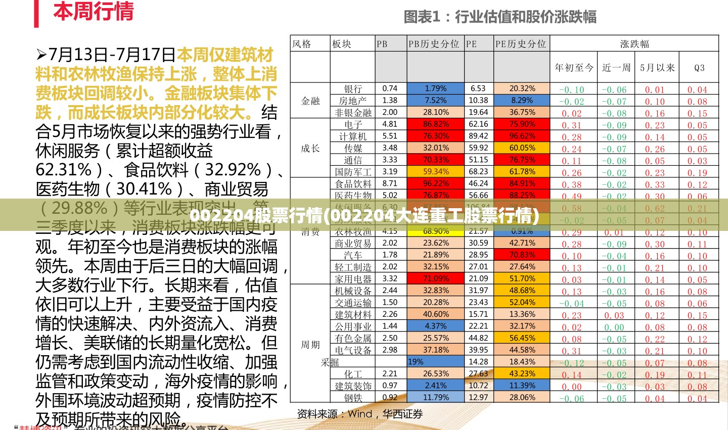 002204股票行情(002204大连重工股票行情) 002204股票行情(002204大连重工股票行情)