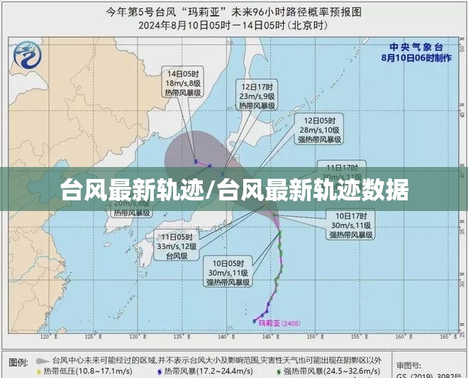 台风最新轨迹/台风最新轨迹数据