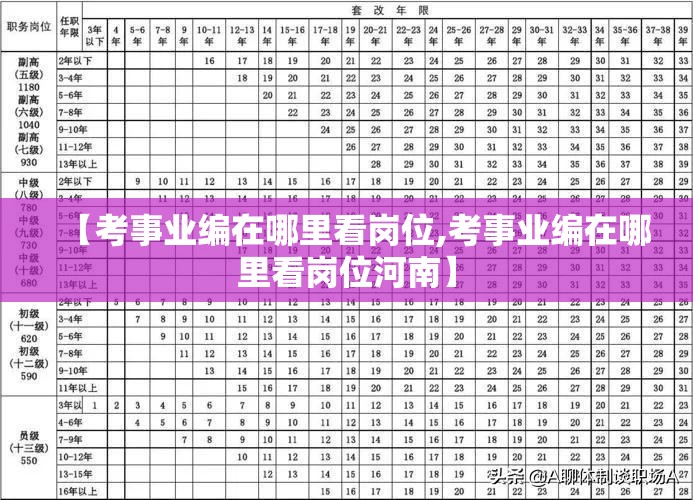 【考事业编在哪里看岗位,考事业编在哪里看岗位河南】 【考事业编在哪里看岗位,考事业编在哪里看岗位河南】
