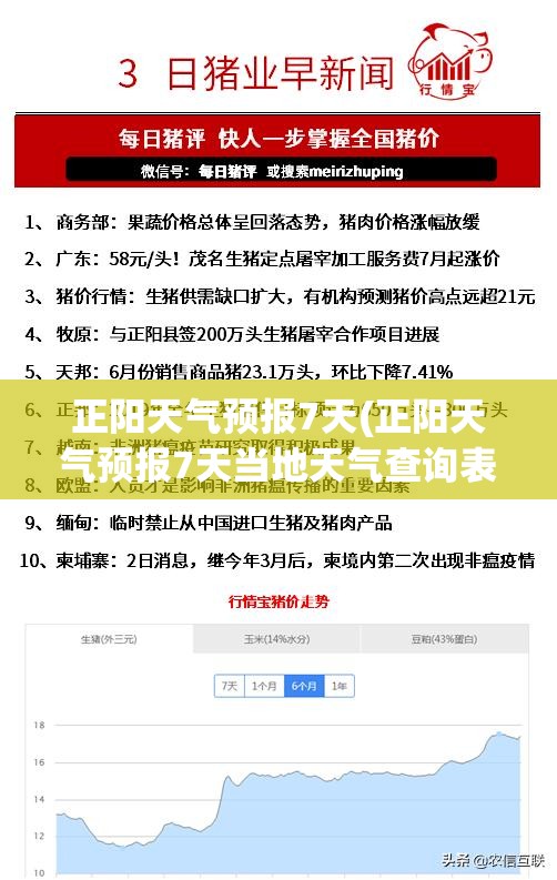 正阳天气预报7天(正阳天气预报7天当地天气查询表) 正阳天气预报7天(正阳天气预报7天当地天气查询表)