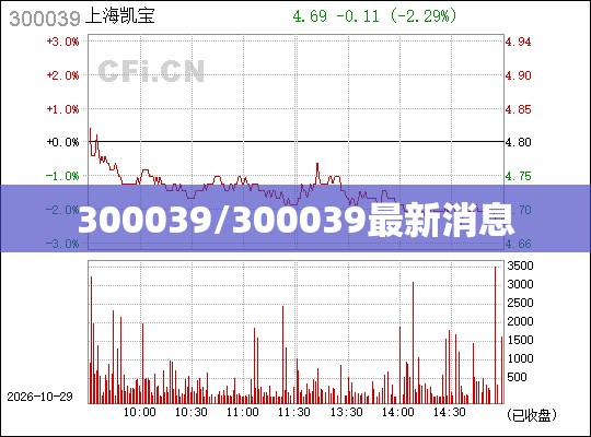 300039/300039最新消息 300039/300039最新消息
