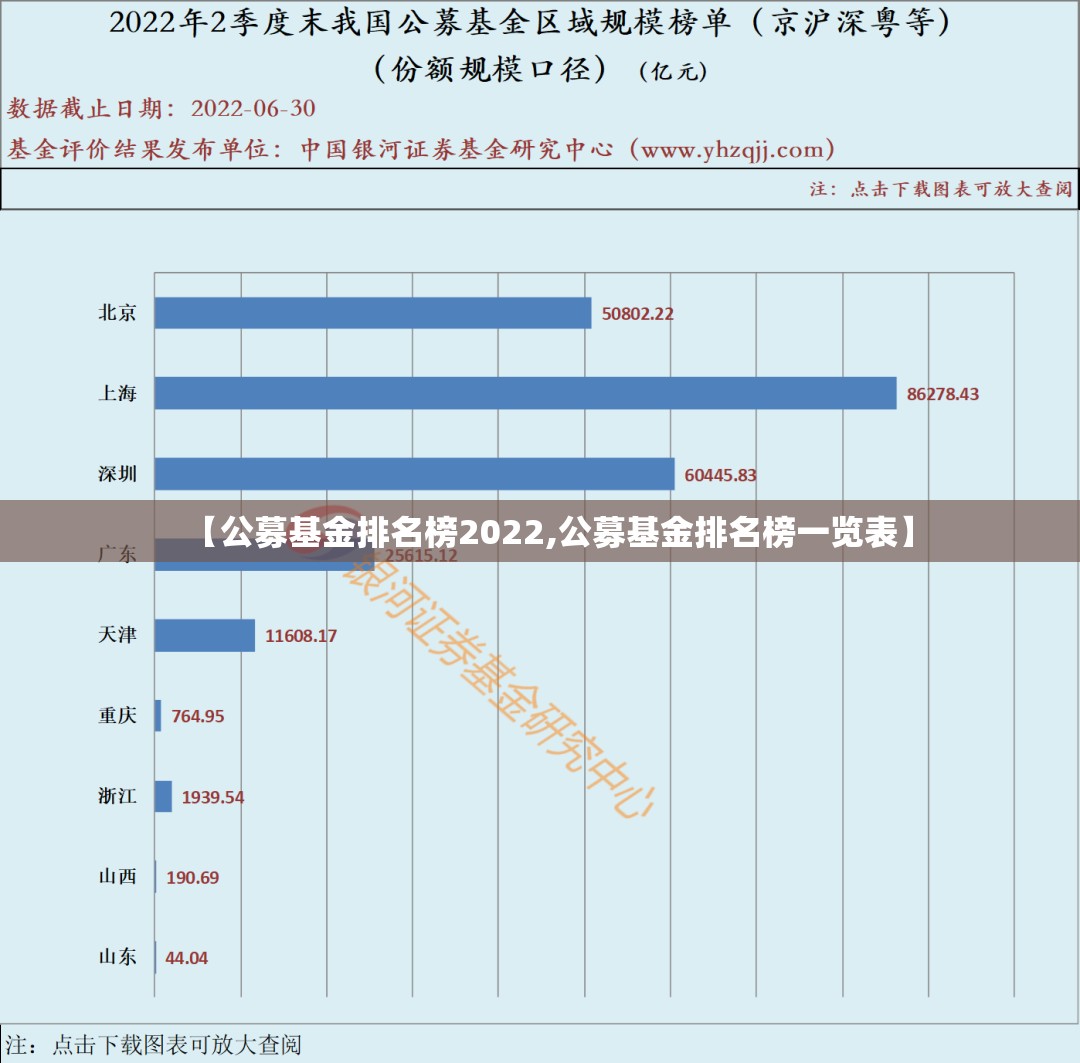 【公募基金排名榜2022,公募基金排名榜一览表】