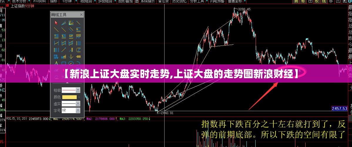 【新浪上证大盘实时走势,上证大盘的走势图新浪财经】