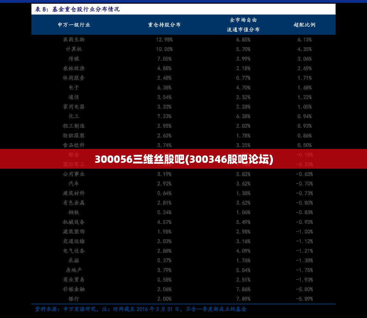 300056三维丝股吧(300346股吧论坛) 300056三维丝股吧(300346股吧论坛)