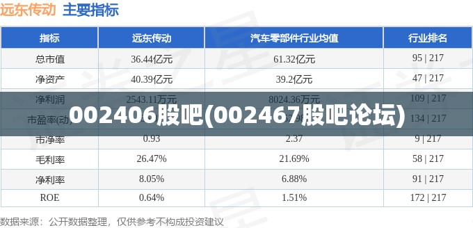 002406股吧(002467股吧论坛) 002406股吧(002467股吧论坛)