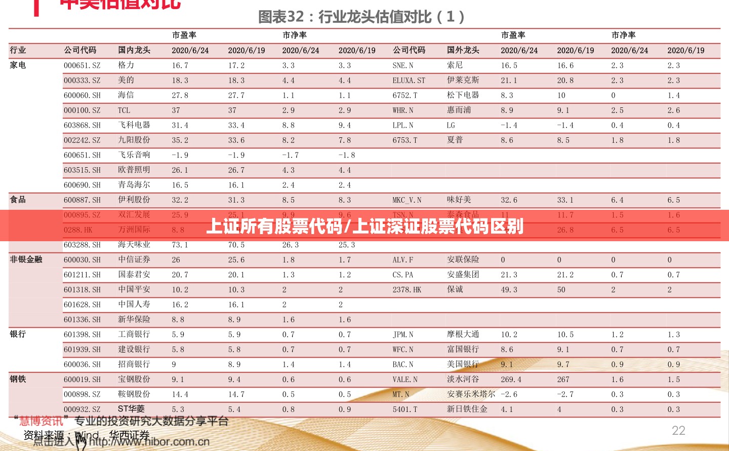 上证所有股票代码/上证深证股票代码区别 上证所有股票代码/上证深证股票代码区别