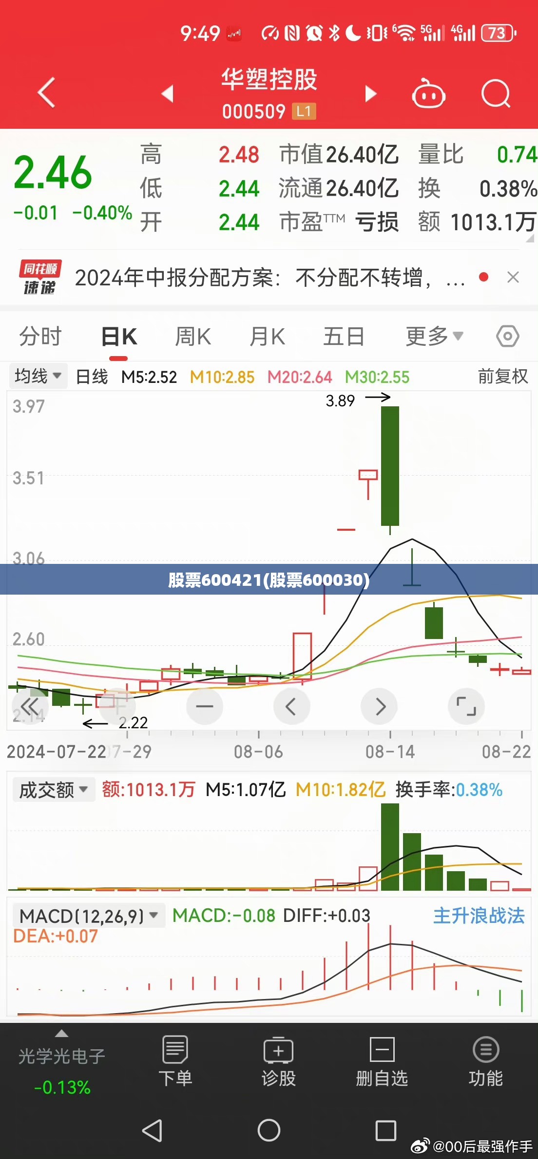 股票600421(股票600030) 股票600421(股票600030)