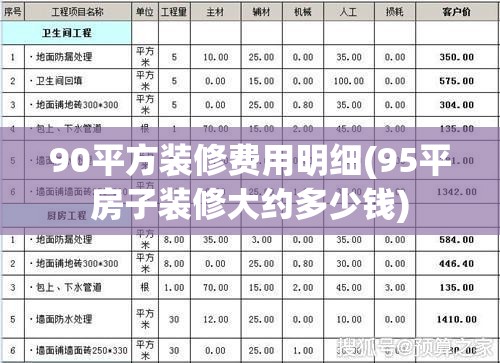 90平方装修费用明细(95平房子装修大约多少钱) 90平方装修费用明细(95平房子装修大约多少钱)