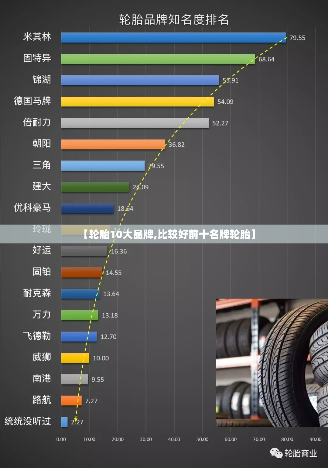 【轮胎10大品牌,比较好前十名牌轮胎】 【轮胎10大品牌,比较好前十名牌轮胎】