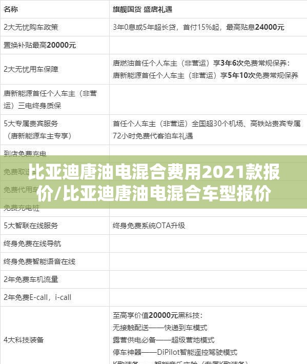 比亚迪唐油电混合费用2021款报价/比亚迪唐油电混合车型报价