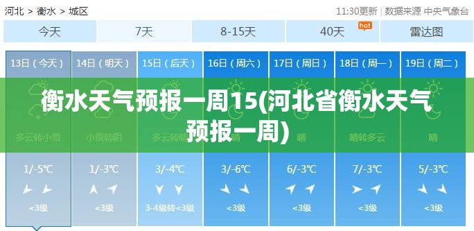衡水天气预报一周15(河北省衡水天气预报一周)