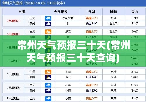 常州天气预报三十天(常州天气预报三十天查询) 常州天气预报三十天(常州天气预报三十天查询)