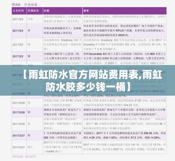 【雨虹防水官方网站费用表,雨虹防水胶多少钱一桶】 【雨虹防水官方网站费用表,雨虹防水胶多少钱一桶】