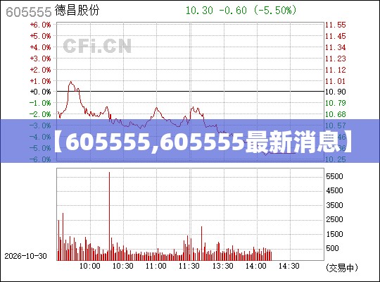 【605555,605555最新消息】