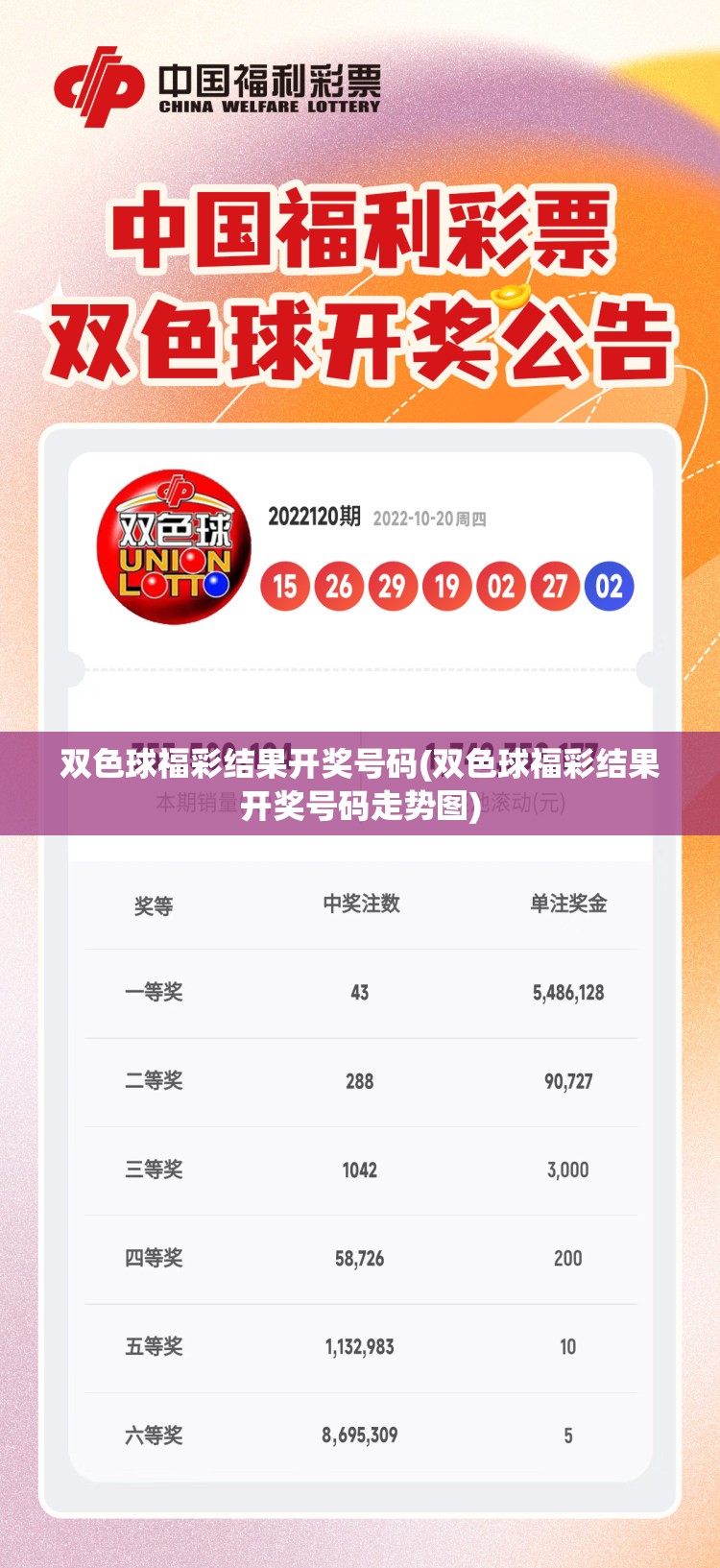 双色球福彩结果开奖号码(双色球福彩结果开奖号码走势图) 双色球福彩结果开奖号码(双色球福彩结果开奖号码走势图)