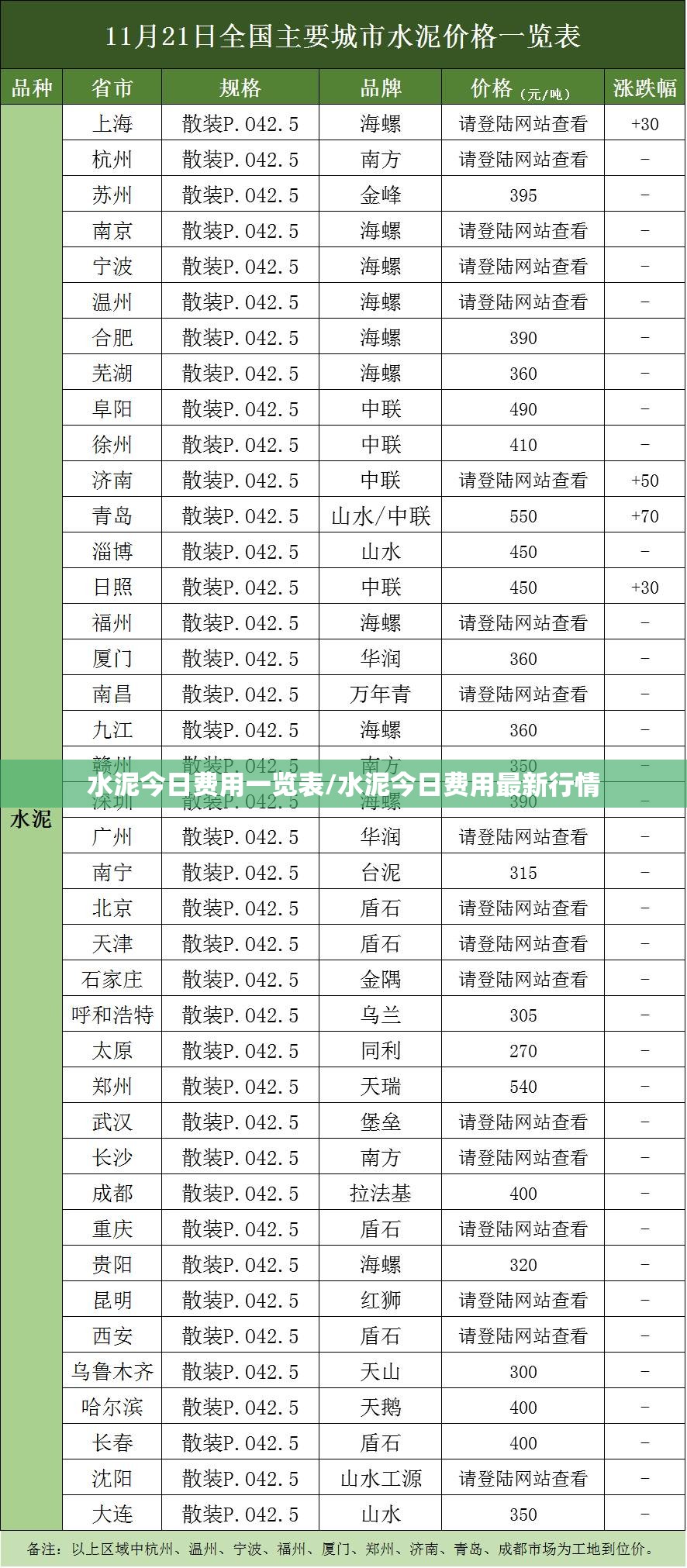 水泥今日费用一览表/水泥今日费用最新行情 水泥今日费用一览表/水泥今日费用最新行情