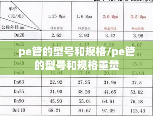 pe管的型号和规格/pe管的型号和规格重量 pe管的型号和规格/pe管的型号和规格重量