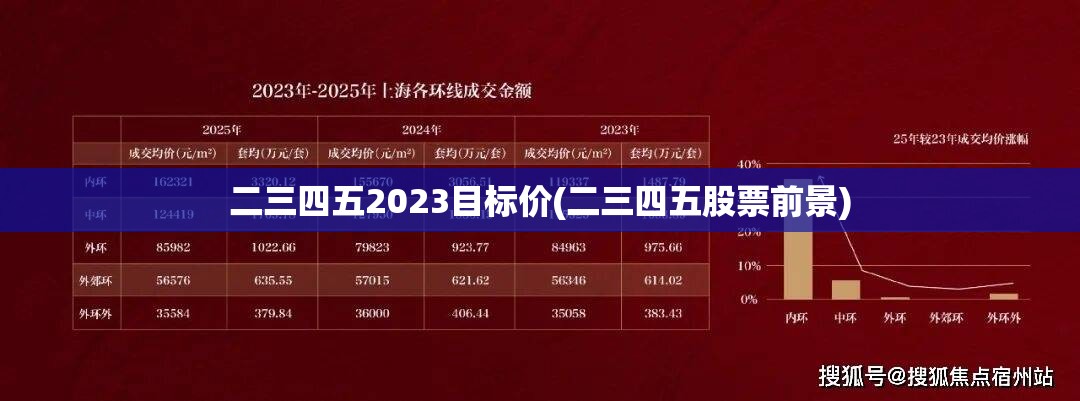 二三四五2023目标价(二三四五股票前景)