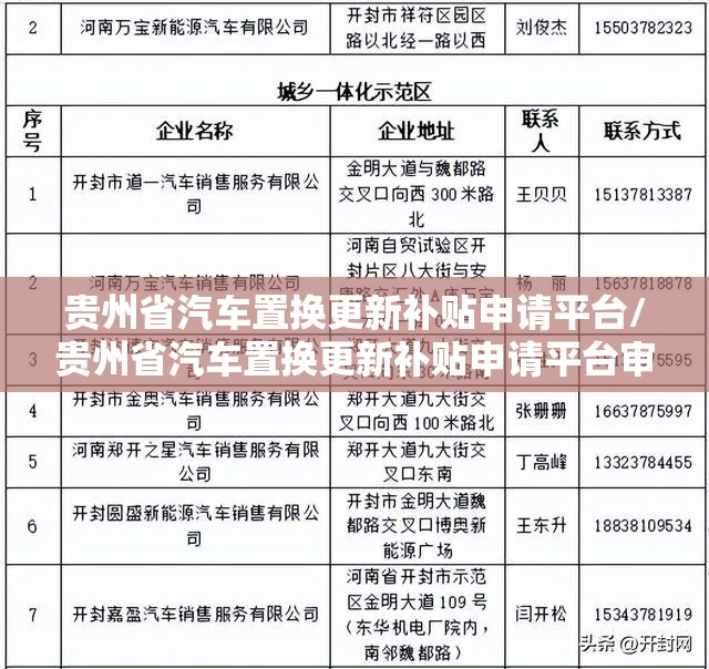 贵州省汽车置换更新补贴申请平台/贵州省汽车置换更新补贴申请平台审核要多久 贵州省汽车置换更新补贴申请平台/贵州省汽车置换更新补贴申请平台审核要多久