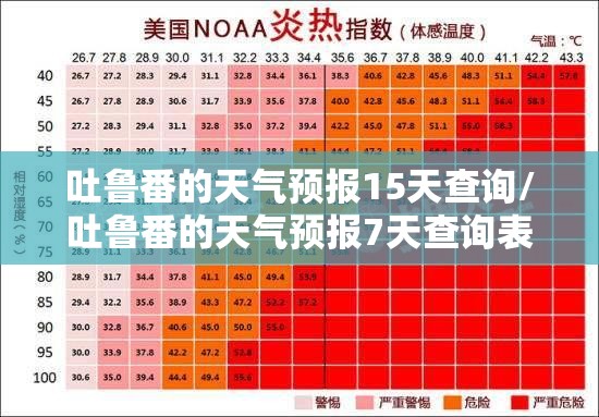 吐鲁番的天气预报15天查询/吐鲁番的天气预报7天查询表 吐鲁番的天气预报15天查询/吐鲁番的天气预报7天查询表