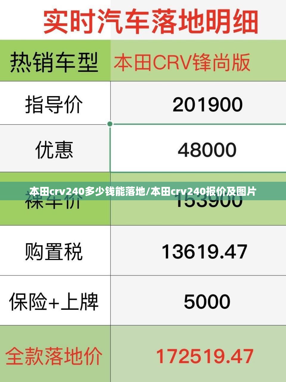 本田crv240多少钱能落地/本田crv240报价及图片 本田crv240多少钱能落地/本田crv240报价及图片