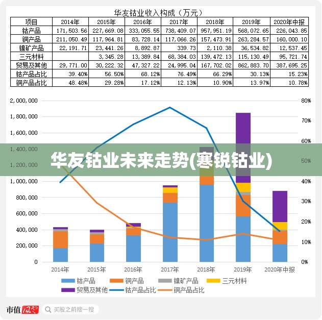 华友钴业未来走势(寒锐钴业) 华友钴业未来走势(寒锐钴业)