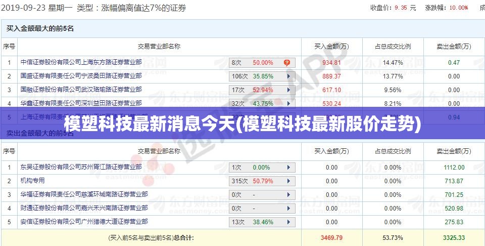 模塑科技最新消息今天(模塑科技最新股价走势) 模塑科技最新消息今天(模塑科技最新股价走势)