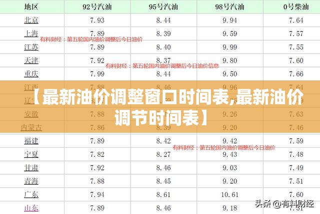 【最新油价调整窗口时间表,最新油价调节时间表】 【最新油价调整窗口时间表,最新油价调节时间表】