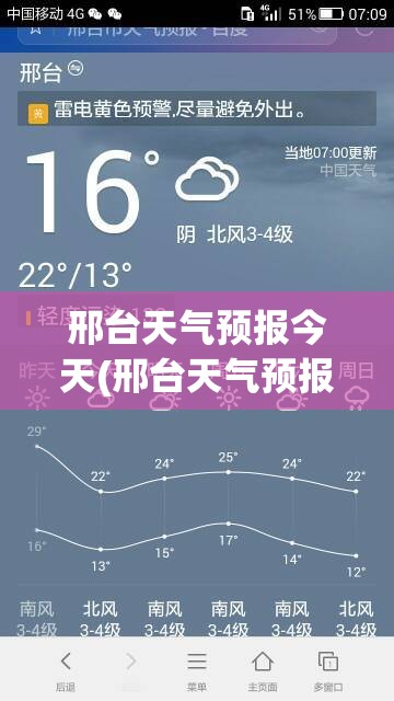 邢台天气预报今天(邢台天气预报今天明天) 邢台天气预报今天(邢台天气预报今天明天)