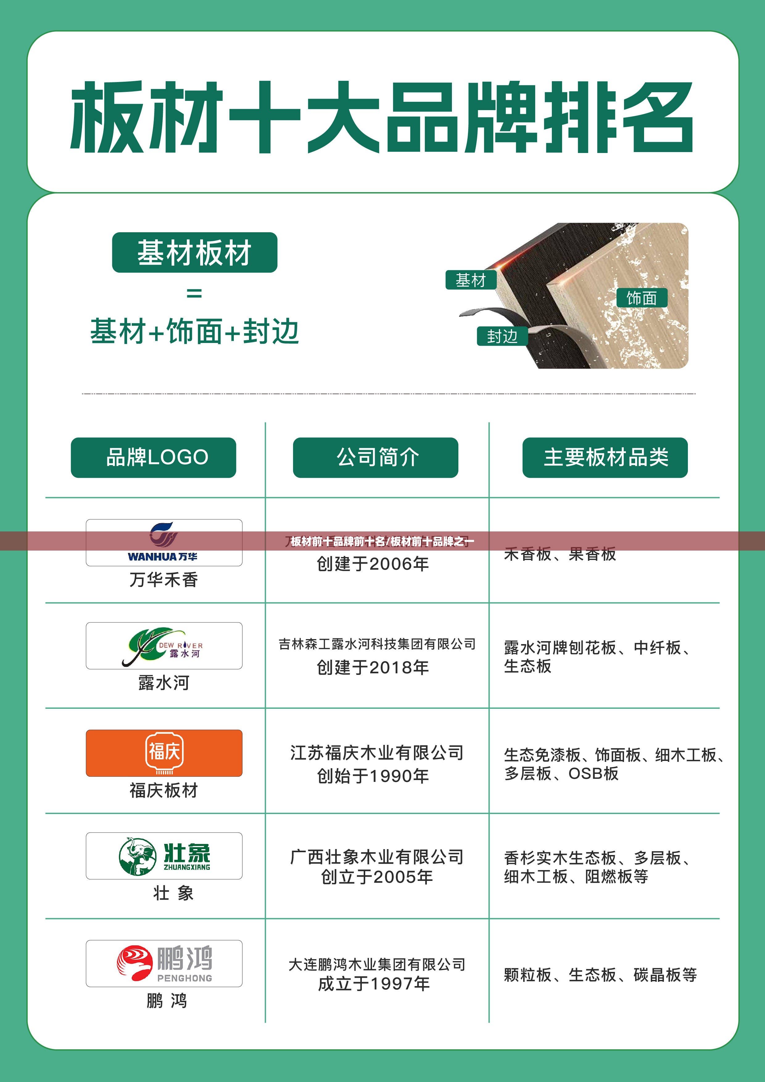 板材前十品牌前十名/板材前十品牌之一 板材前十品牌前十名/板材前十品牌之一