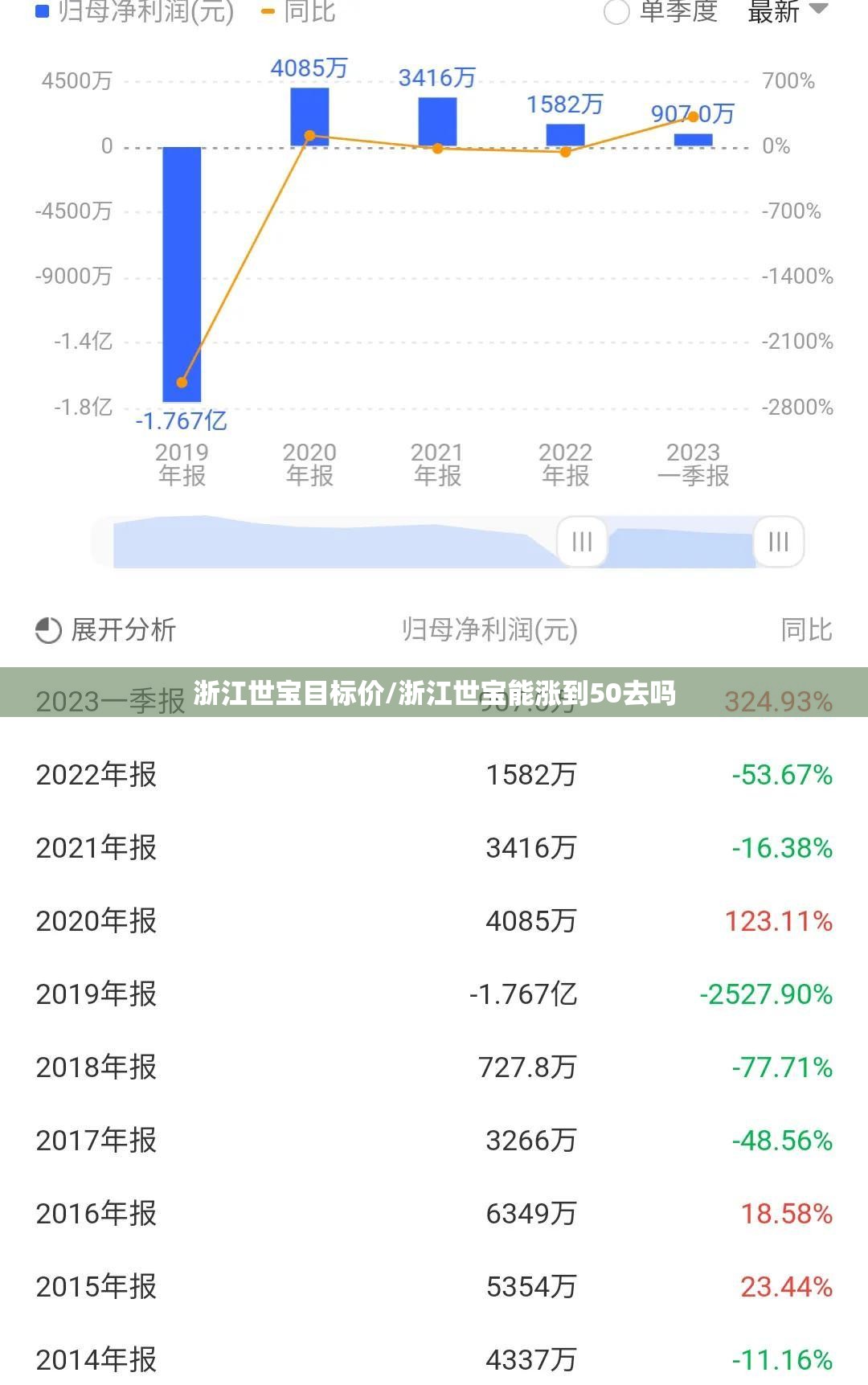 浙江世宝目标价/浙江世宝能涨到50去吗 浙江世宝目标价/浙江世宝能涨到50去吗