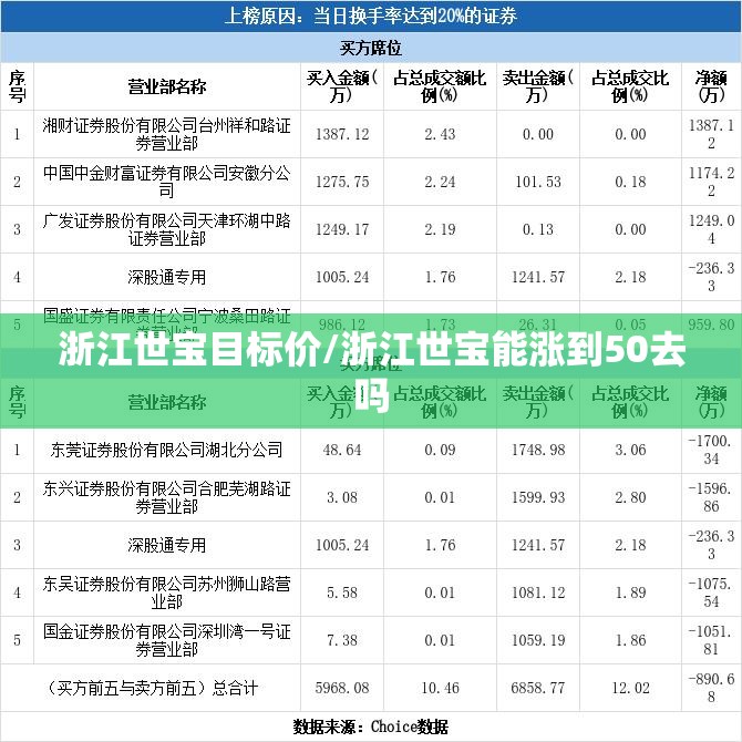 浙江世宝目标价/浙江世宝能涨到50去吗 浙江世宝目标价/浙江世宝能涨到50去吗