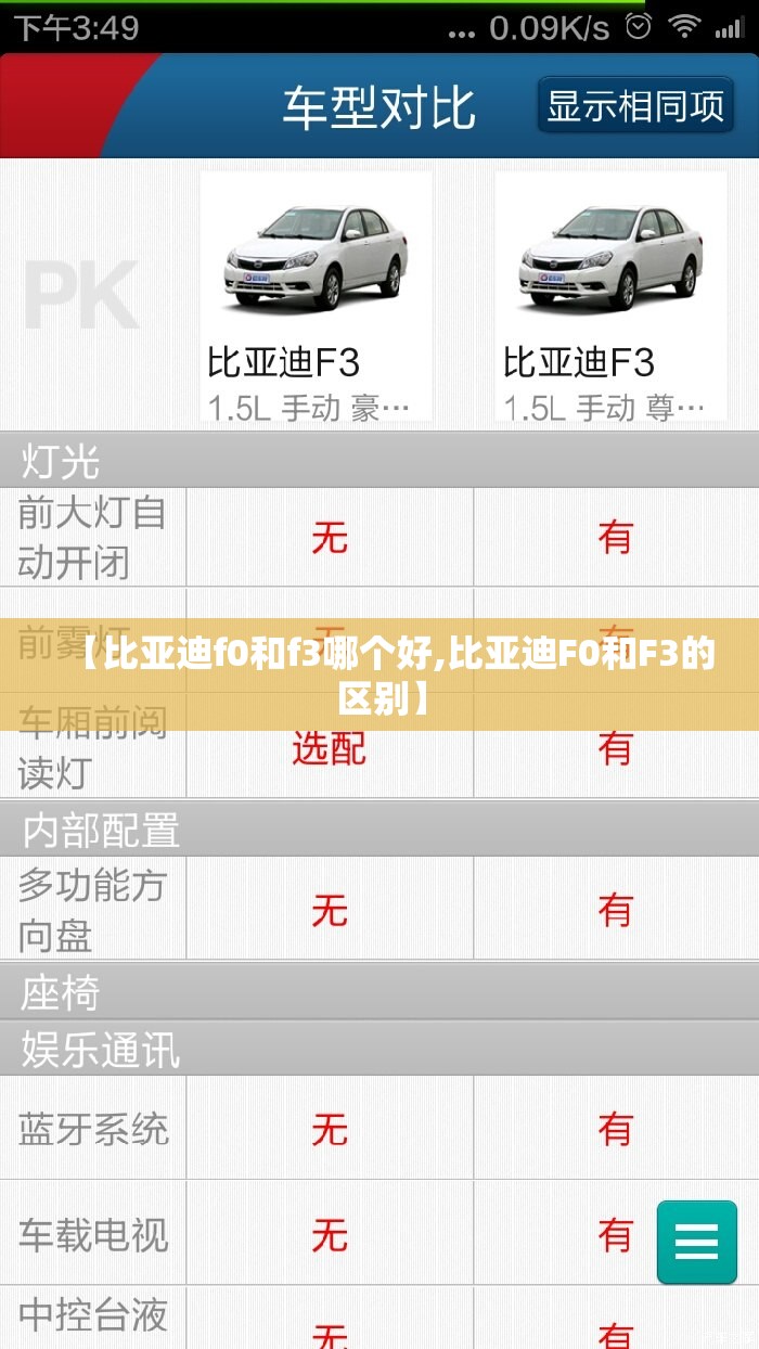 【比亚迪f0和f3哪个好,比亚迪F0和F3的区别】 【比亚迪f0和f3哪个好,比亚迪F0和F3的区别】